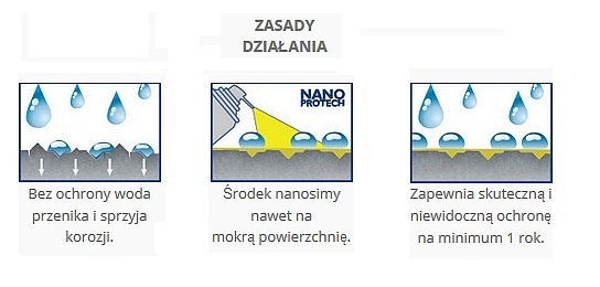 Anticor - preparat antykorozyjny 150ml - NANOPROTECH